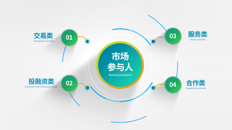 參與人體系建設